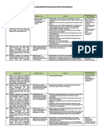 Analisis KI, KD Dan IPK Kimia 11