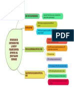 Estrategias de Continuidad para La Micro y Pequeñe Empresa