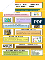 Elementos Del Costo de Produccion