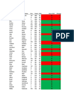 NHL 19 Ratings Refresh Full List v2