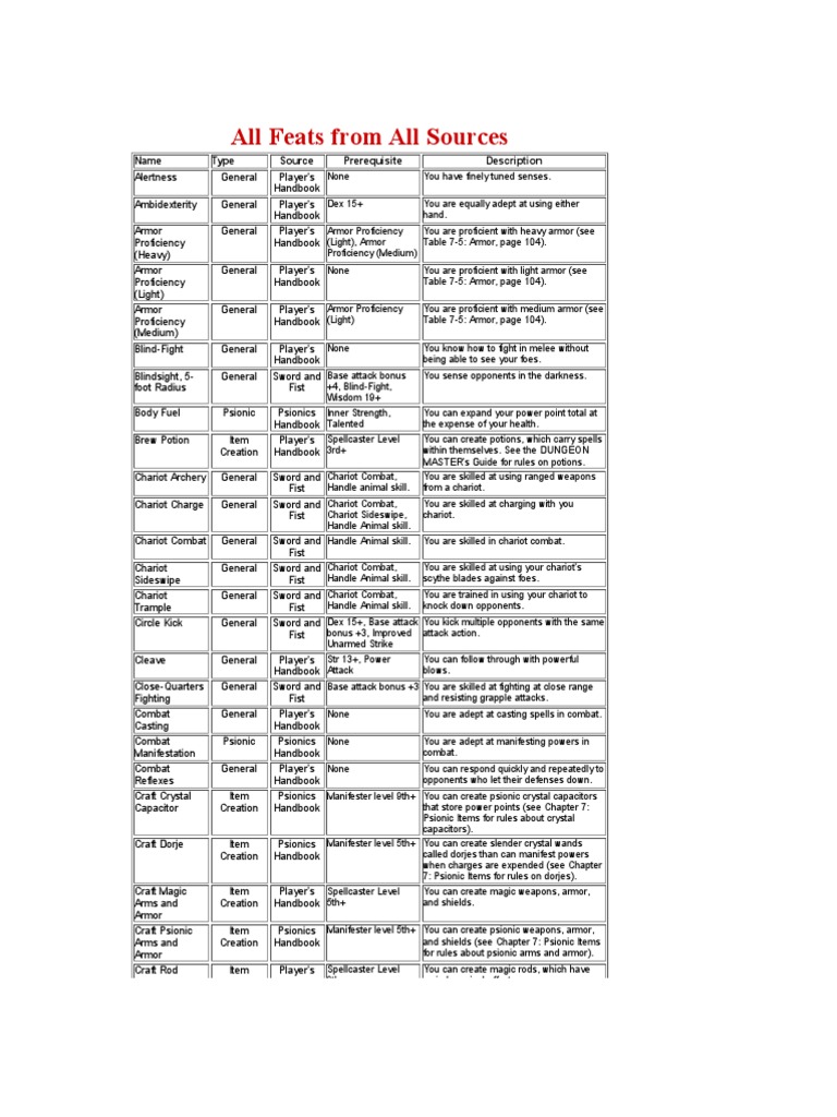 D&D 3.5 All Feats From All Sources (WotC) Sword Shield