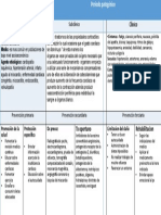 Insuficiencia Cardiaca