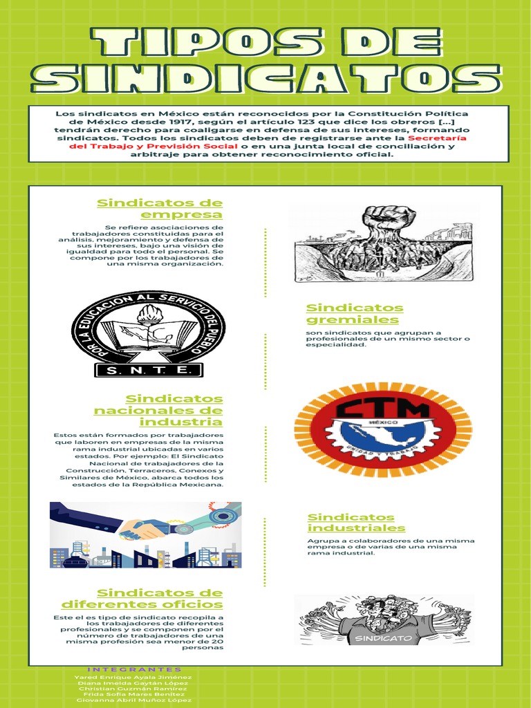 Tipos y clasificación de sindicatos en México PDF