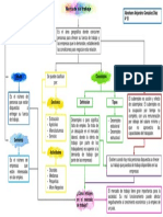 Mapa Conceptual Mercado de Trabajo