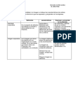 Identidad e imagen corporativa: características y uso en la empresa