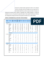 Market Feasible Study