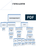 Hiv Algorithm