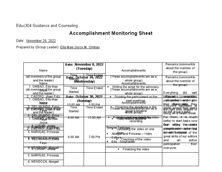 Monitoring Group Progress and Contributions An Tracking