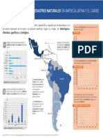 1.1.2 Infografia Impactos de Los Desastres Naturales en America Latina y El Caribe