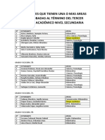 Estudiantes Que Tienen Una o Mas Areas Desaprobadas Al Termino Del Tercer Periodo Acadëmico