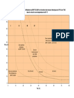 PDT39 - Courbe de Dosage CS-2001
