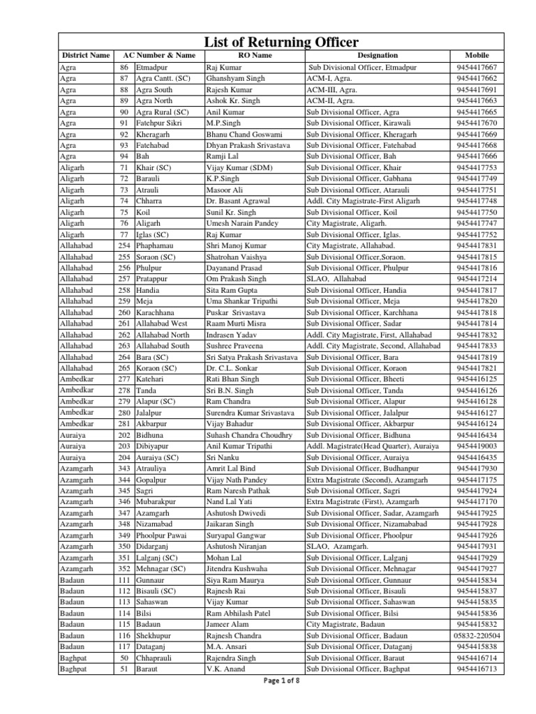 list-of-returning-officer-district-name-ro-name-designation-mobile-ac