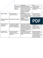 Cuadro Comparativo Falsacionismo, Kuhn, Positivismo