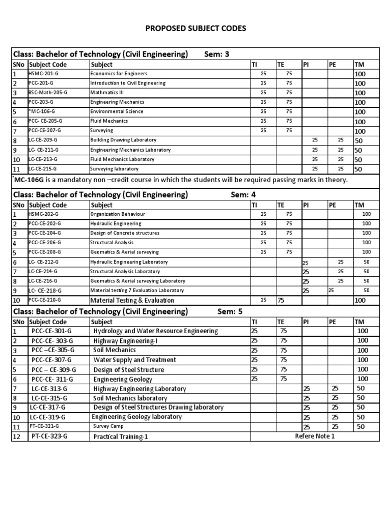 b-tech-civil-engg-pdf-engineering-civil-engineering