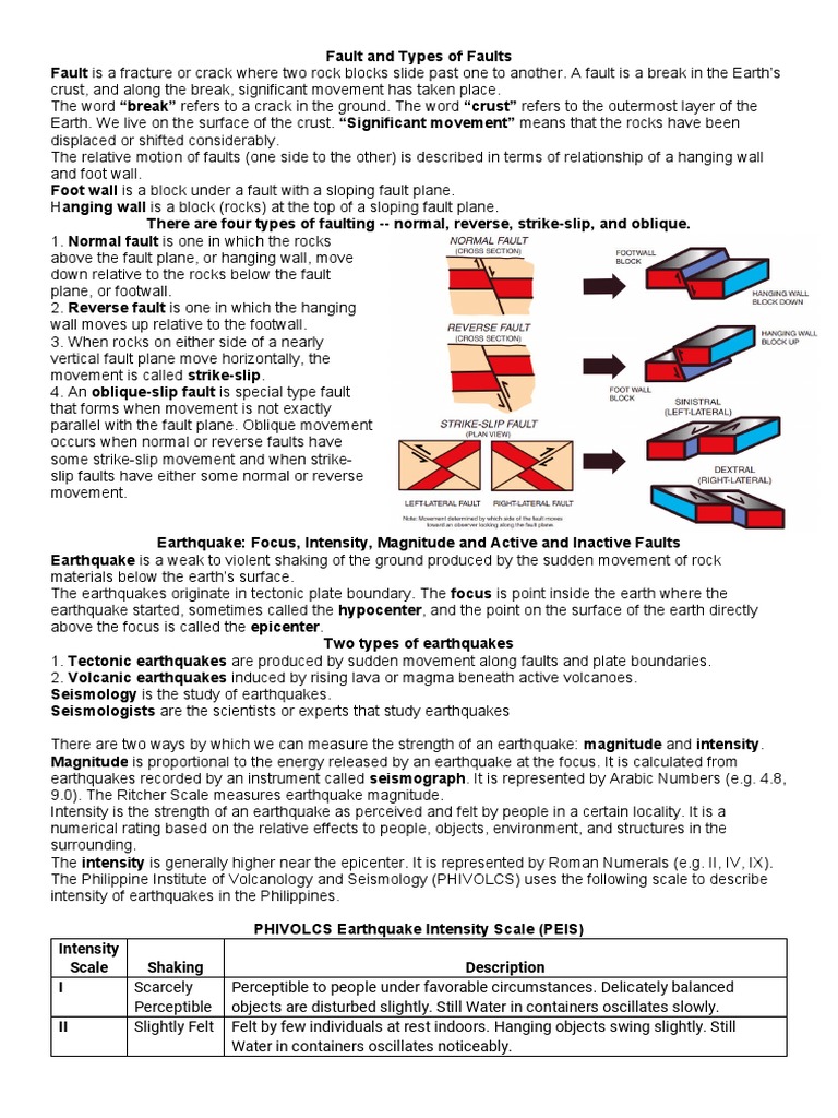 Discover The Real Damage Earthquakes Inflict A Comprehensive Guide - jpo8y3t