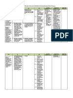 4.2. Analisis Standar Kompetensi Kelulusan