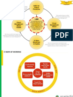 CI Fundamentals for Critical Processes