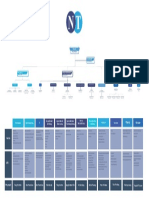 Org Chart & Org Grid