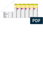 Latihan Sparkline