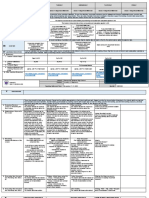 Weekly lesson plan for Grade 7 Household Services