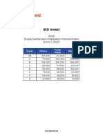 Escala Salarial Internacional BID Invest