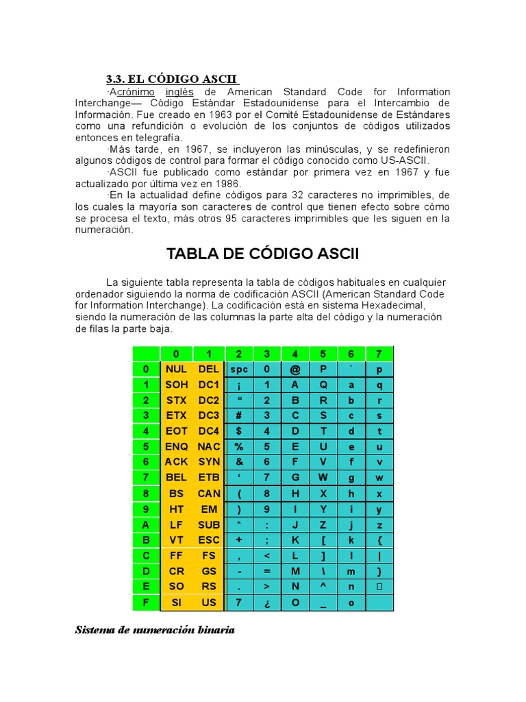 Codigo ASCII y Binario | PDF | Ascii | Tecnología digital