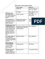 Calcium Nitrate