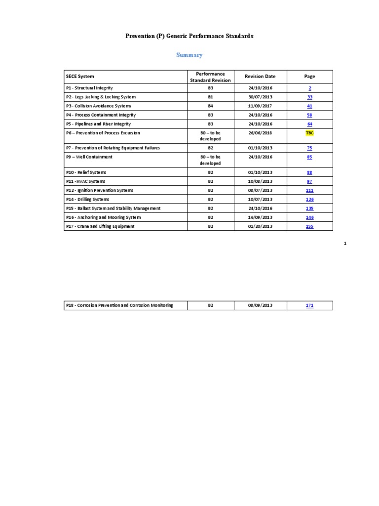 GS EP EXP 407 05 Appendix3 Prevention GenericPerformanceStandards | PDF ...