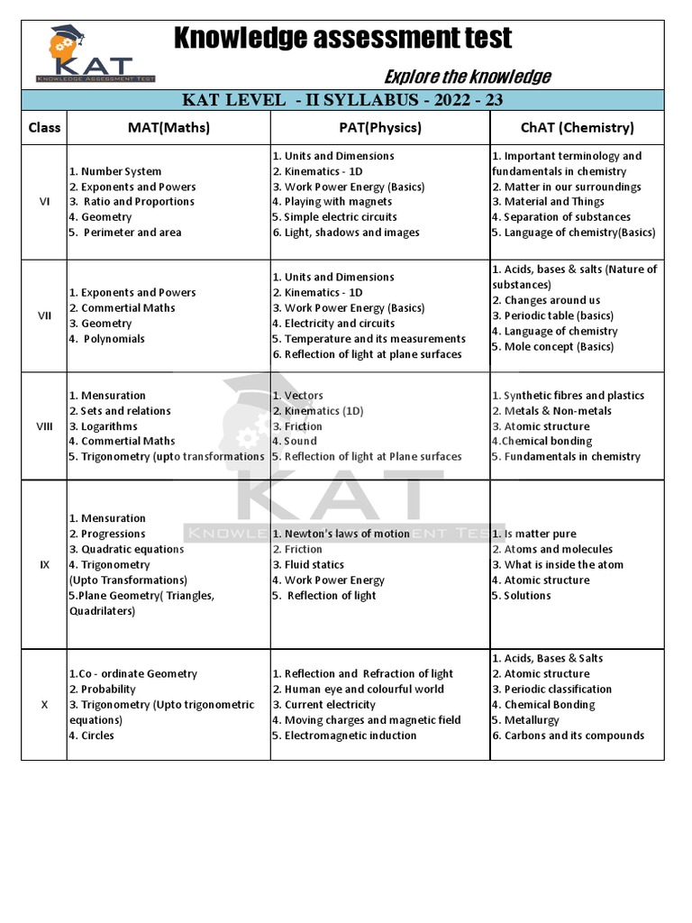 KAT Level 2 Syllabus 2022-23 | PDF | Chemistry | Chemical Substances