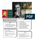 Obras Importantes de Gabo: Novela
