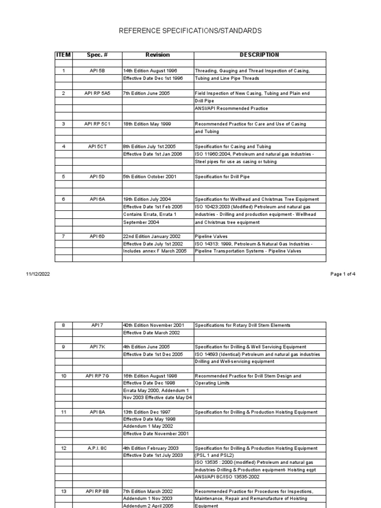 Reference Specs & Standards | Download Free PDF | Pipe (Fluid ...