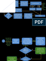 KP Process