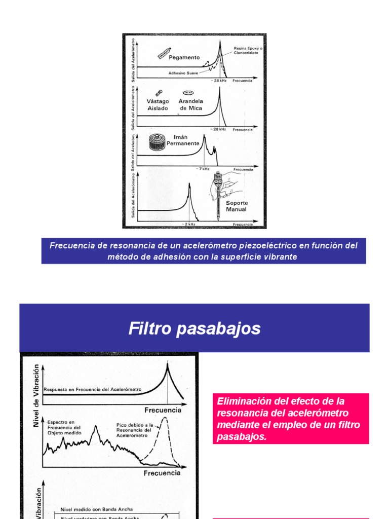 Análisis De La Respuesta De Frecuencia De Un Acelerómetro