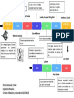 Primeros avances en compresores de aire