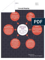 RUPINTA - Concept Map Obstructive Sleep Apnea