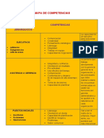 Mapa de Competencias