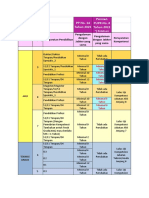 Persyaratan Per Jenjang Konstruksi