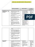 Informe Jornada Reflexión Pedagógica Aula Virtual