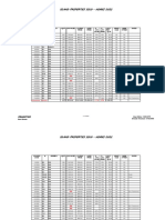 Island Homes Sold - 2022