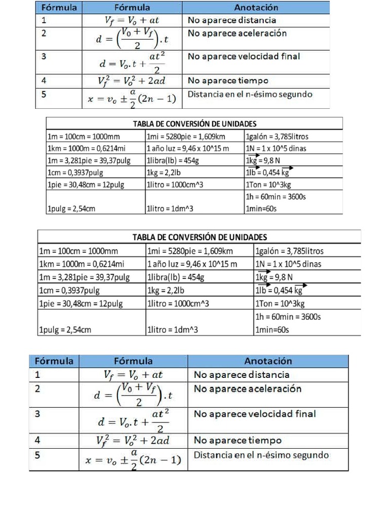 Formula de Fisica | PDF