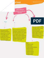 Aspectos Teóricos Que Fundamentan La Naturaleza Del Nivel Inicial.