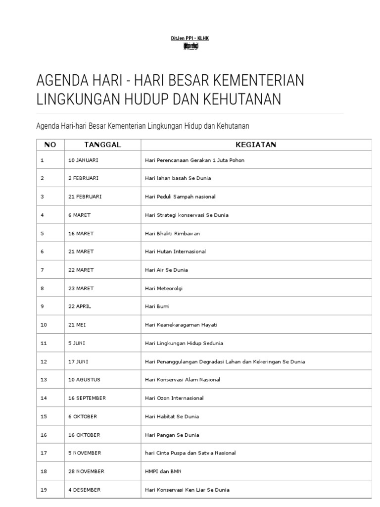 Kalender Hari-Hari Lingkungan | PDF