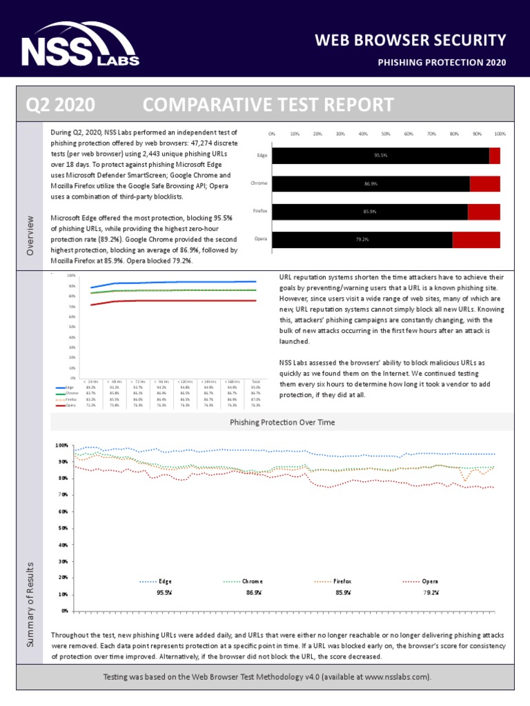 NSS Labs Browser Phishing Report Q2 2020 PDF Phishing World Wide 