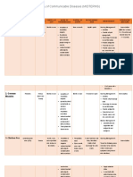 Summary of Communicable Disease