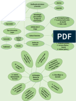 Mapa Conceptual