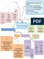 Ментальна карта