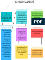 Principios Del Derecho A La Energia