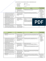 Analisis Keterkaitan KI Dan KD-dikonversi