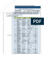 Adquisición de Productos Quimicos Y Farmaceuticos C.S. Niño Jesus de Nazaret Cuarto Trimestre (Servicios de Salud Universal Y Gratuita-Sus)