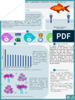 Poster Investigacion Pez Dorado Con Base en La Proteina TNG